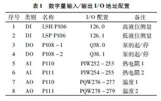 油脂生产领域中工业计算机控制系统的应用与工程管理服务优化