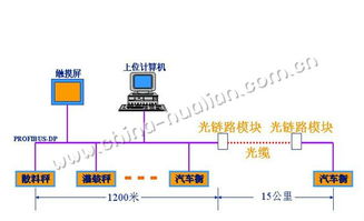 生产信息管理 企业包装自动化的必由之路与工程管理服务