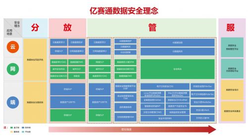 数世观察 亿赛通“分放管服”数据安全理念下的工程管理服务实践