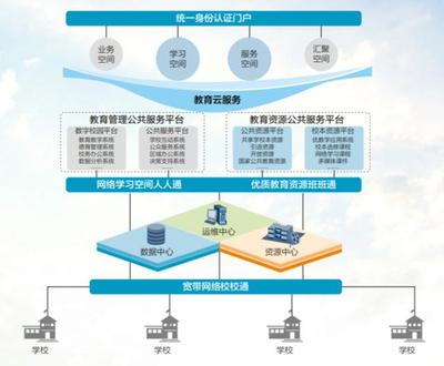 新风口 | 抢食校园市场 看巨头如何布局智慧教育工程管理服务