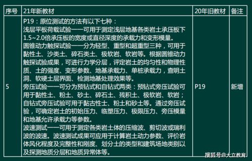 2021年一级建造师《港口与航道工程管理与实务》新旧教材变化对比分析