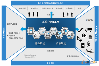 智能互联时代 工程管理服务如何塑造产品与服务的核心竞争优势